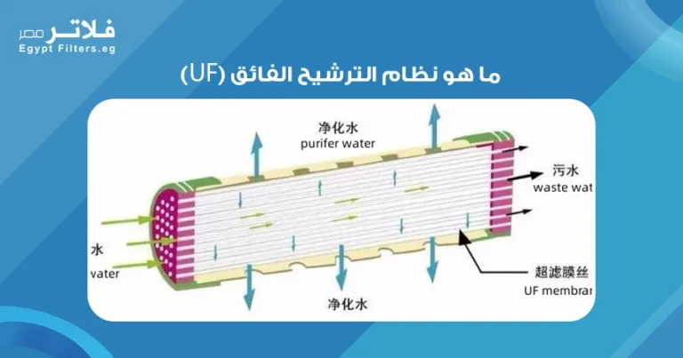 ما هو نظام الترشيح الفائق (UF) وأهميته في الحفاظ على البيئة