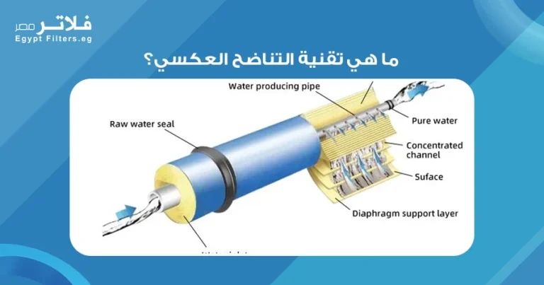 ما هي تقنية التناضح العكسي؟ وكيف تعمل في معالجة المياه